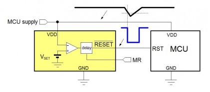 Supply Voltage Supervisors